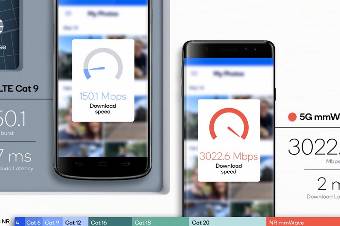 高通公布5G模擬測試結(jié)果 基站承載帶寬與響應(yīng)速度大提升