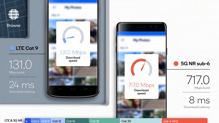 高通公布5G模擬測試結(jié)果 基站承載帶寬與響應(yīng)速度大提升