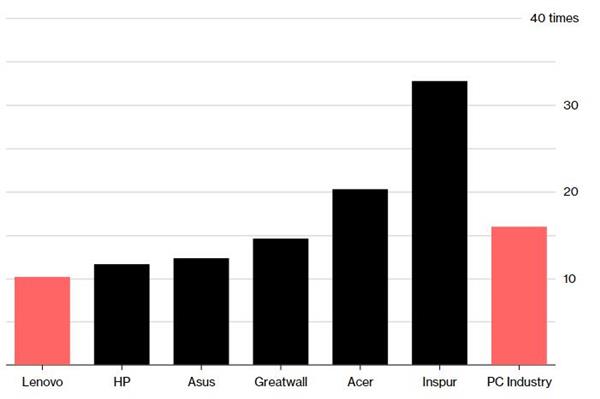 聯(lián)想智能手機業(yè)務或繼續(xù)滑坡 柳傳志公開承認諸多失誤