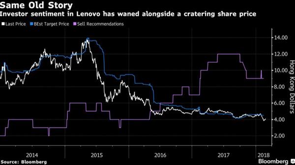 聯(lián)想智能手機業(yè)務或繼續(xù)滑坡 柳傳志公開承認諸多失誤