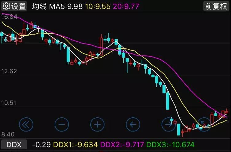 股價(jià)下跌嚴(yán)重，超聲電子是否值得抄底購買？