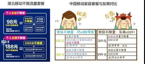 同質(zhì)化5G時代：運營商想說愛你不容易