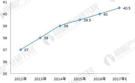 中國大陸面板產(chǎn)能急速擴(kuò)張，成為最大的液晶面板生產(chǎn)基地
