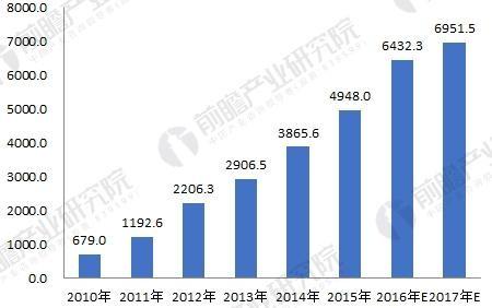 中國大陸面板產(chǎn)能急速擴(kuò)張，成為最大的液晶面板生產(chǎn)基地