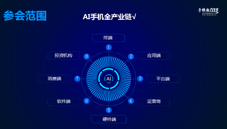 2018國際AI手機(jī)產(chǎn)業(yè)鏈峰會(huì)