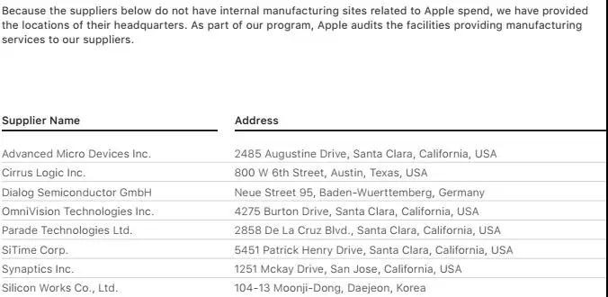 蘋果2018年前200名供應(yīng)商名單: