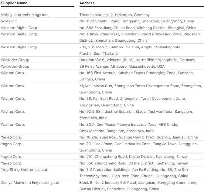 蘋果2018年前200名供應(yīng)商名單: