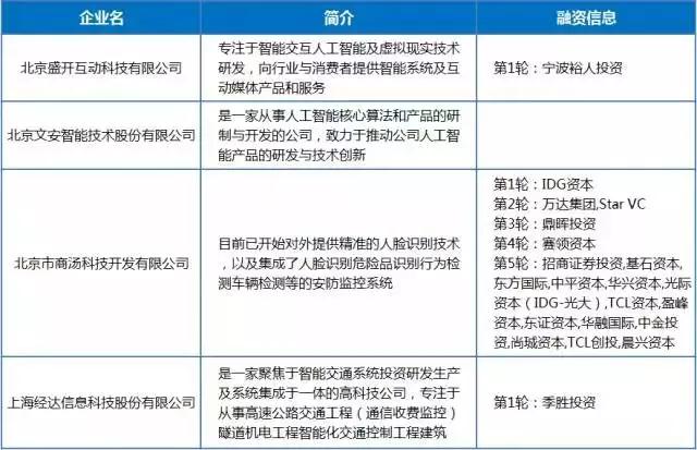 “AI+”為萬物插上智慧的翅膀:364家中國企業(yè)分享宏利