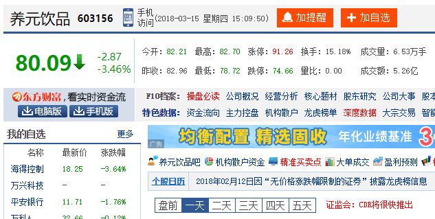 盤中大跌5%！2018年最貴新股養(yǎng)元飲品僅19個交易日跌破發(fā)行價