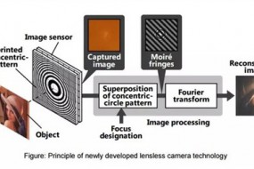 無鏡頭相機(jī)誕生：徹底解決手機(jī)攝像頭凸起