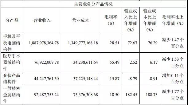 科森科技解禁:三大股東減持大賺8.5億