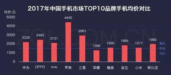 小米立志重返巔峰 為何有意弱化電商？