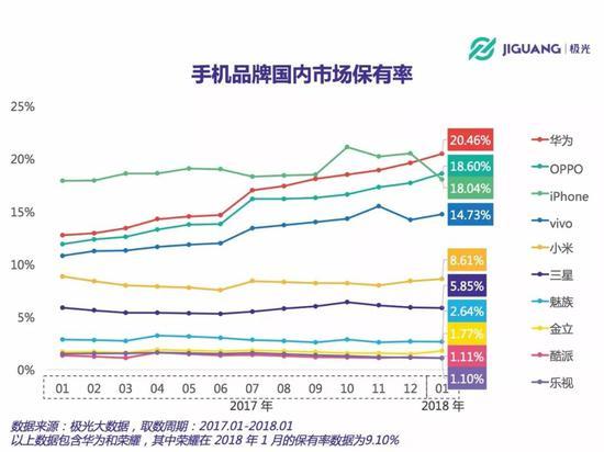 小米立志重返巔峰 為何有意弱化電商？