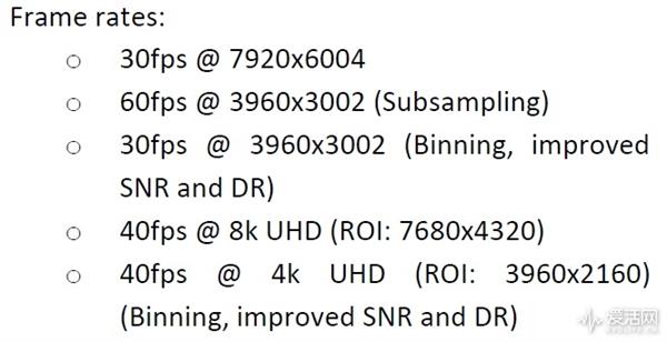 下一代徠卡相機(jī)CMOS傳感器來(lái)了？