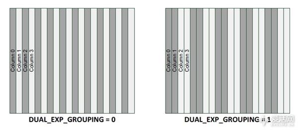 下一代徠卡相機(jī)CMOS傳感器來(lái)了？