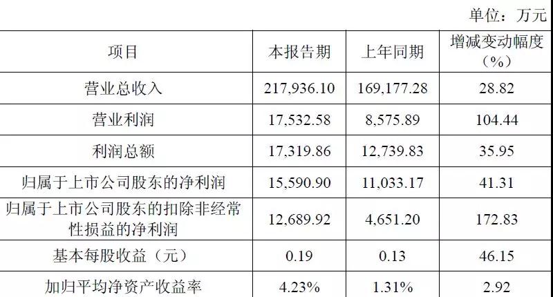 天通控股股份有限公司