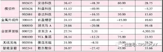 蘋果產(chǎn)業(yè)鏈最慘時期已過