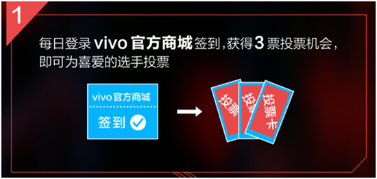 vivo《熱血街舞團(tuán)》場(chǎng)外投票正式啟動(dòng)，購(gòu)X21為熱血舞者助力