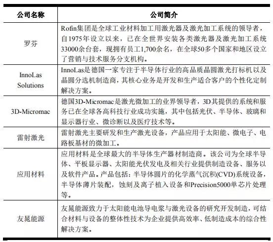 高端裝備行業(yè)虧損也能上市:帝爾/銳科激光爭(zhēng)先啟動(dòng)IPO