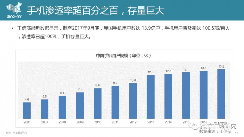 手機(jī)回收市場