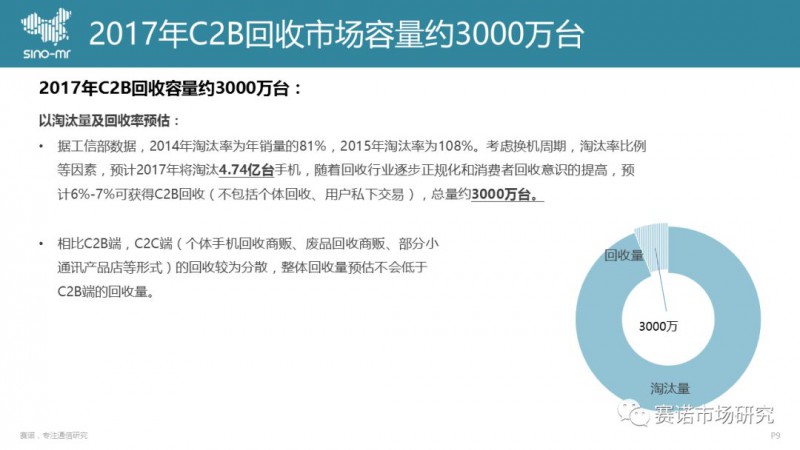 手機(jī)回收市場