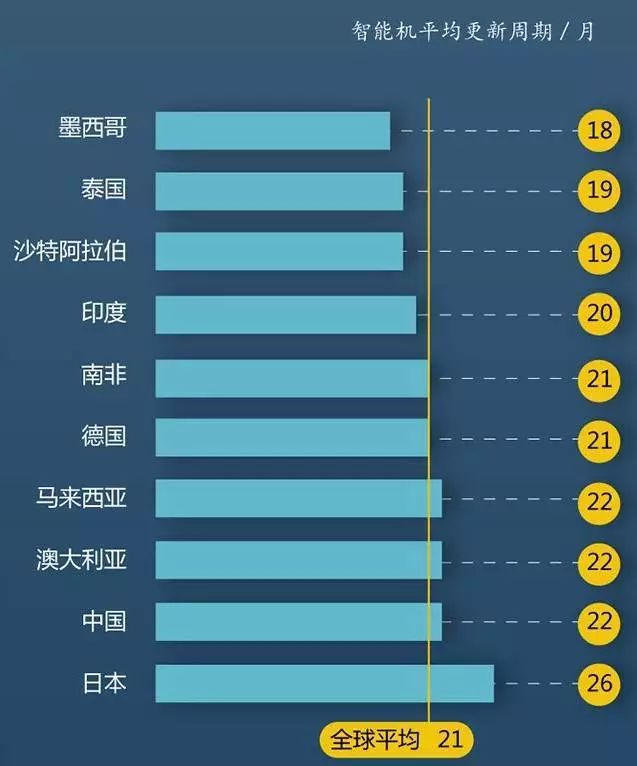 智能手機(jī)行業(yè)陷入至暗時(shí)刻 如何破局至關(guān)生死