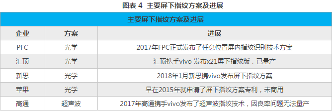 2018年3月手機(jī)市場供需與價(jià)格監(jiān)測