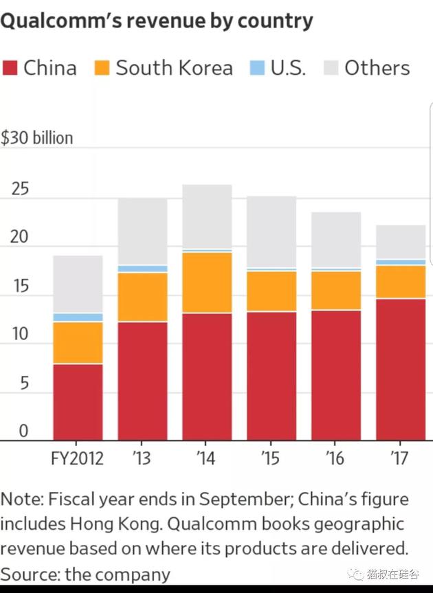美國不肯放過中興：高通處境極其尷尬