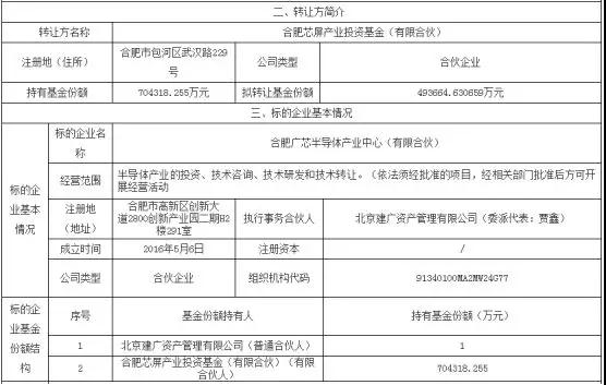 聞泰科技成安世半導體第一大股東！