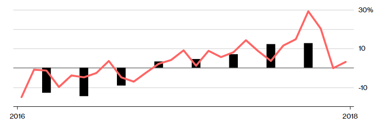 智能手機(jī)的大腿不好抱了 上游供應(yīng)商一季度業(yè)績(jī)受挫