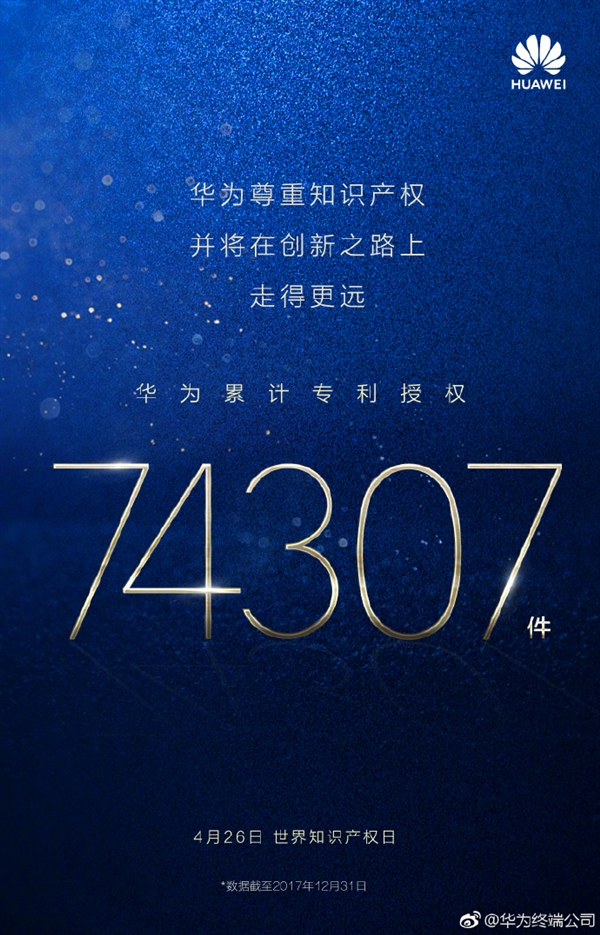 華為:已累計(jì)獲得專利授權(quán)74307件