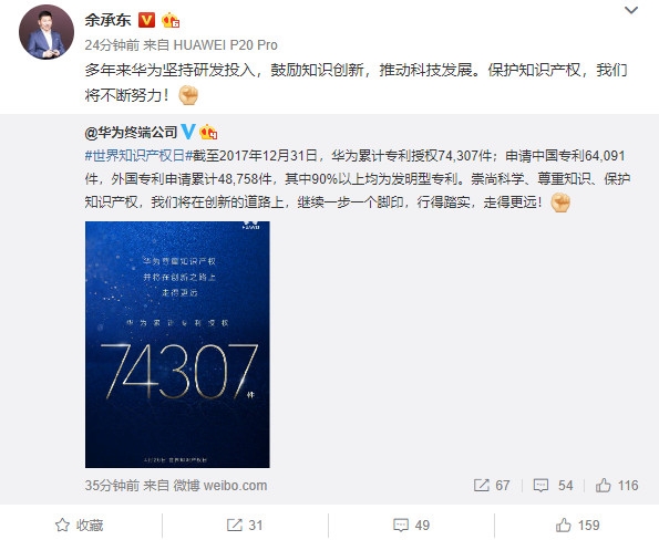 華為:已累計(jì)獲得專利授權(quán)74307件