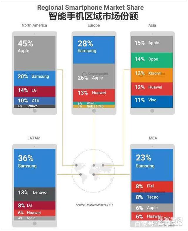 美中小運營商的苦惱：沒了中興華為，我們怎么辦？
