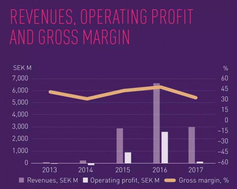 傳FPC尋找中國(guó)買(mǎi)家:匯頂科技/信維通信積極搶進(jìn)3D攝像頭