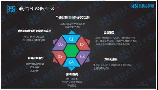 雙攝需求增幅近300%，攝像頭迎來3D+AI新空間