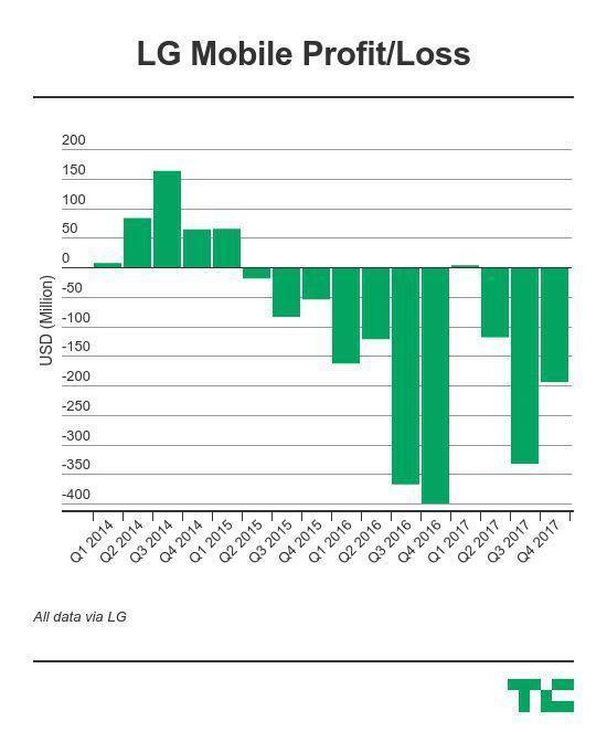 殺回中國市場 LG手機(jī)這次也玩起了性價(jià)比