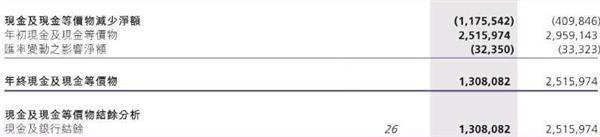 酷派&ldquo;碰瓷&rdquo;小米背后：巨虧43億 資金鏈瀕崩