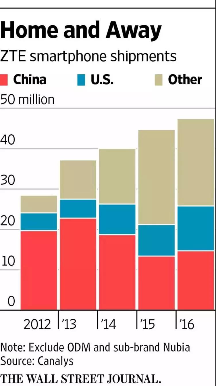 中興危局有轉(zhuǎn)機(jī)了？是時(shí)候再復(fù)盤一下經(jīng)驗(yàn)和教訓(xùn)了