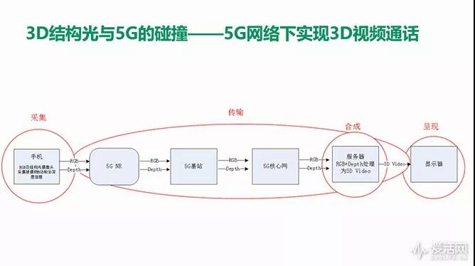 OPPO解鎖&ldquo;Face ID&rdquo;新功能，除了支付還能美顏與5G視頻通話(huà)