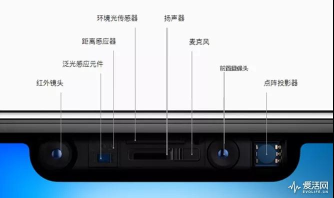 OPPO解鎖&ldquo;Face ID&rdquo;新功能，除了支付還能美顏與5G視頻通話(huà)