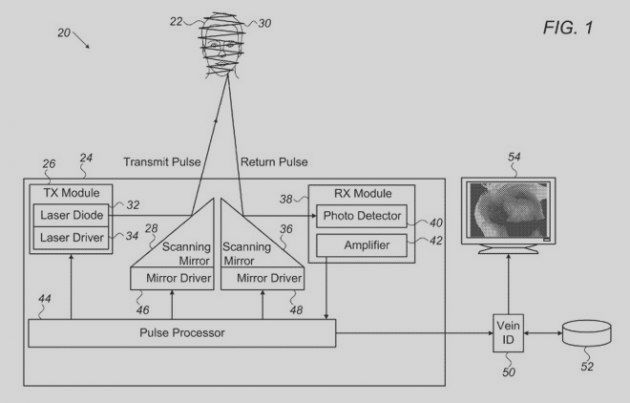 3D識別還不夠 未來Face ID或支持靜脈掃描