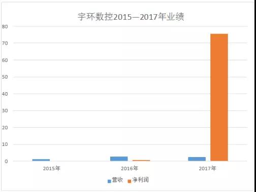 宇環(huán)數(shù)控