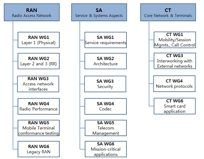 第一版5G標(biāo)準(zhǔn)即將出爐，3GPP在韓國(guó)舉行5G商業(yè)化標(biāo)準(zhǔn)最終會(huì)議