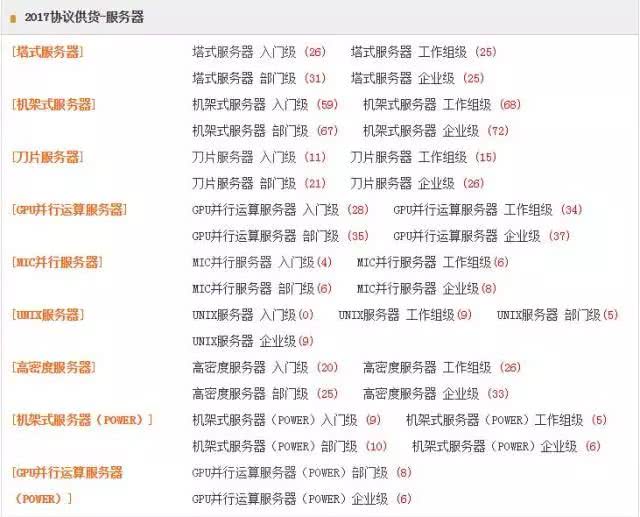 中央政府采購(gòu)支持國(guó)產(chǎn)芯片： 龍芯、申威等入列政府采購(gòu)名錄