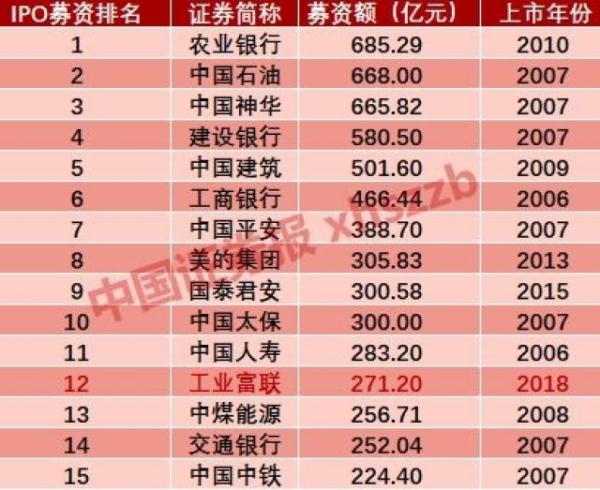 富士康發(fā)24日申購 中一簽賺多少？