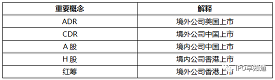 傳小米定于7月16日發(fā)行CDR，成為首家CDR企業(yè)