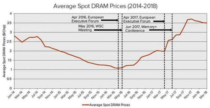 中國反壟斷機構(gòu)正式立案調(diào)查美光三星海力士
