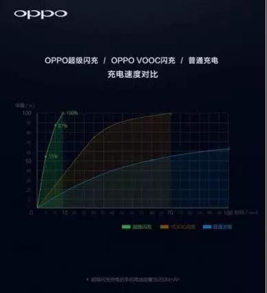 打通3D結(jié)構(gòu)光與5G技術(shù)布局，OPPO是如何成功做到的？