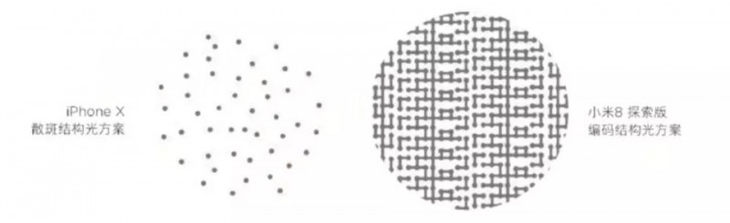揭秘小米8/小米8SE/小米8透明探索版攝像頭供應(yīng)商