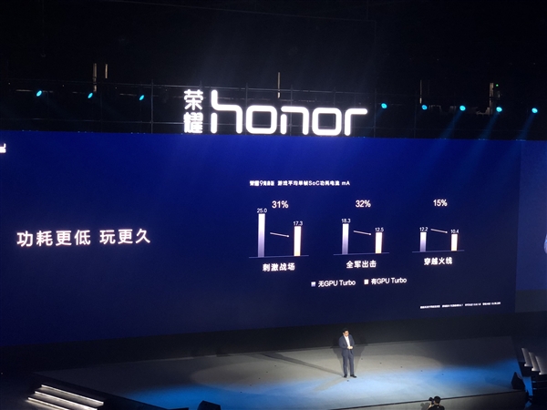 余承東公布華為"嚇人"技術(shù)GPU Turbo：圖片處理效率提升60%